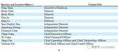 宜信最新爆料,揭秘金融科技巨头背后的秘密与挑战